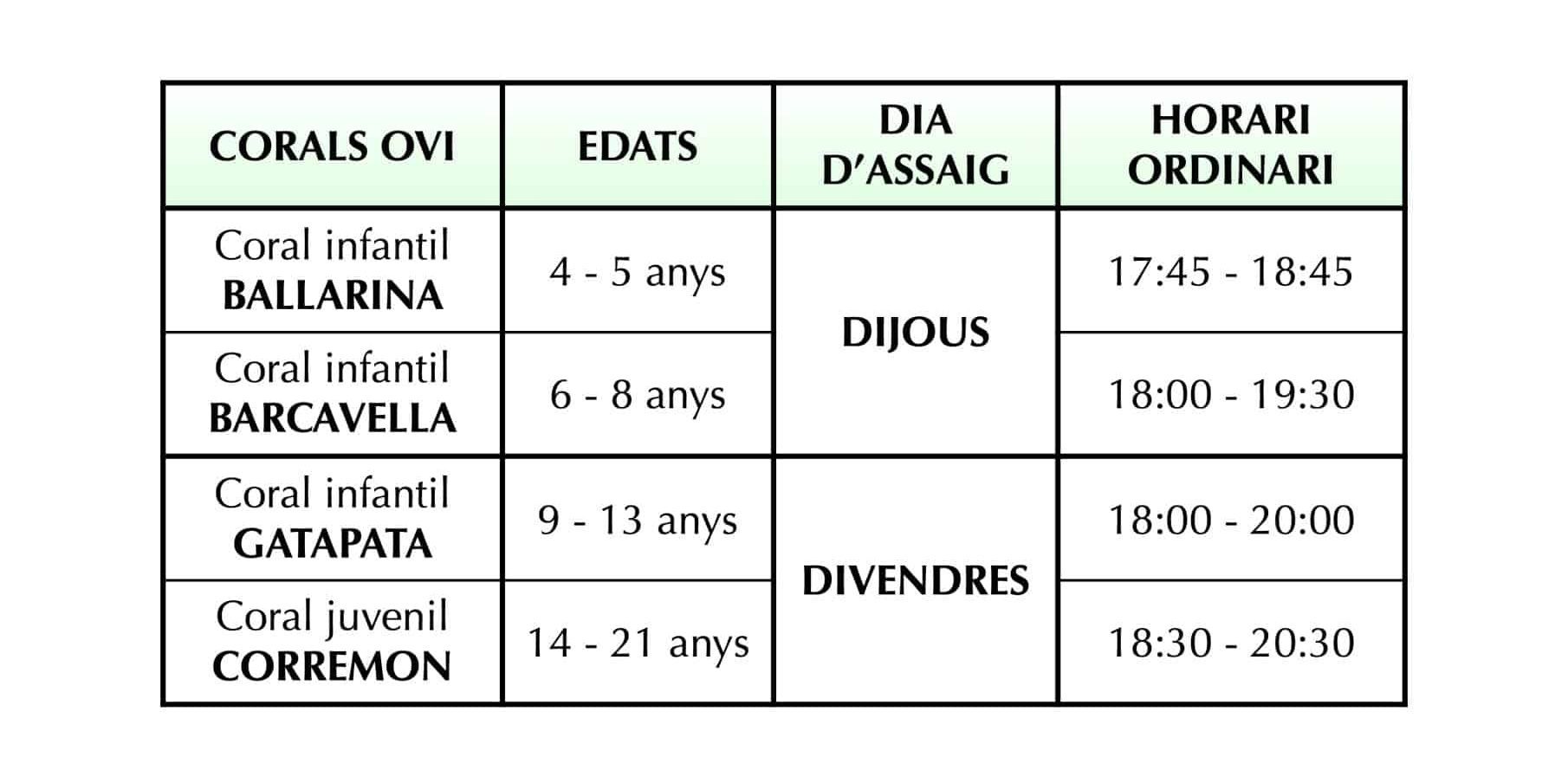 Horaris i contacte Orfeó Valencià Infantil